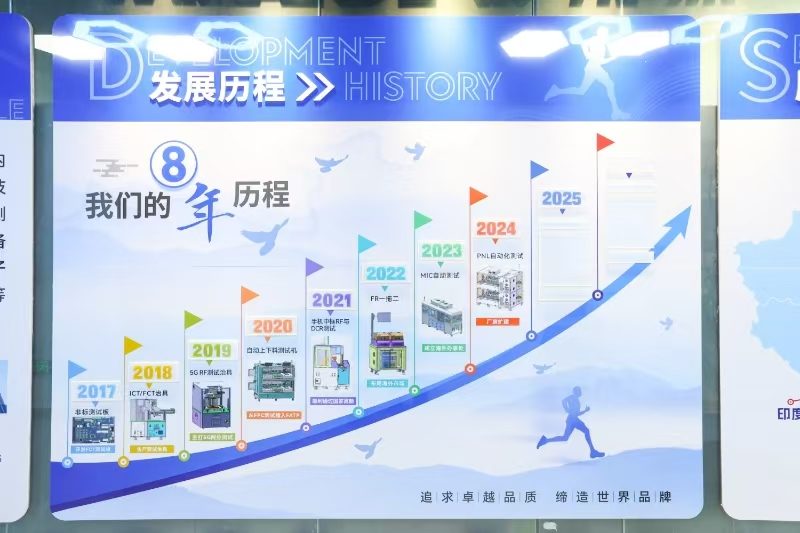 发展历程